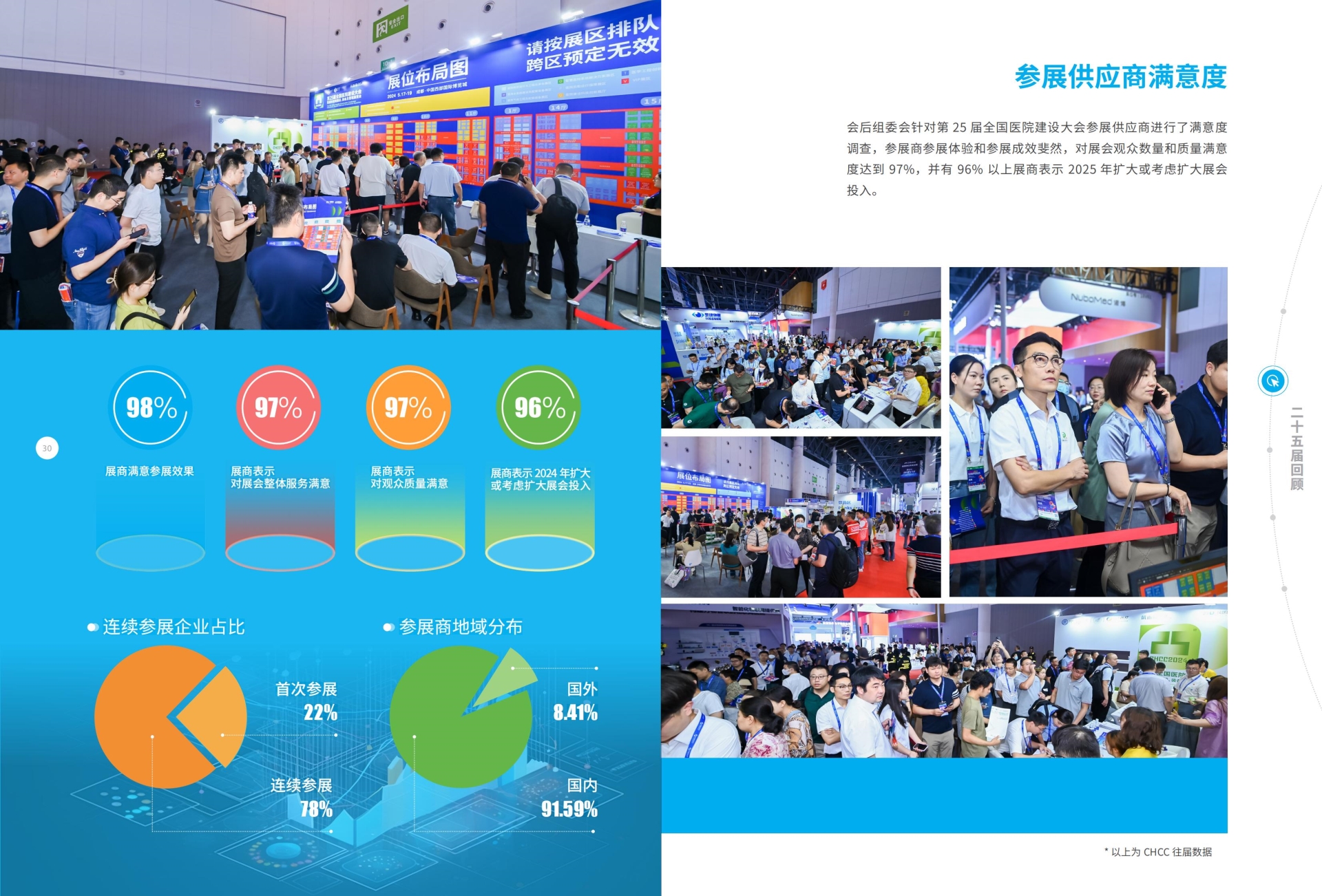 ​报名从速！2025CHCC全国医院建设大会（武汉）医疗可穿戴系统及智能设备展举办时间：2025年5月24-26日
